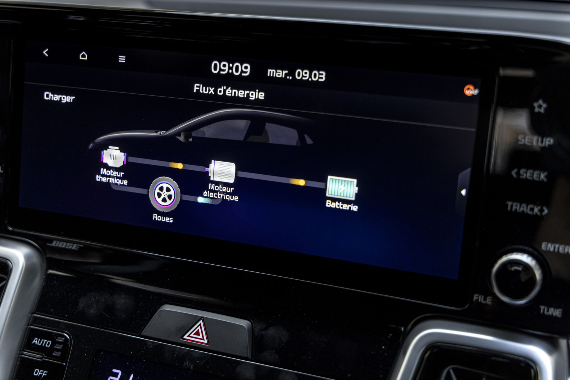Kia Sorento hybride et ses différents modes de conduite