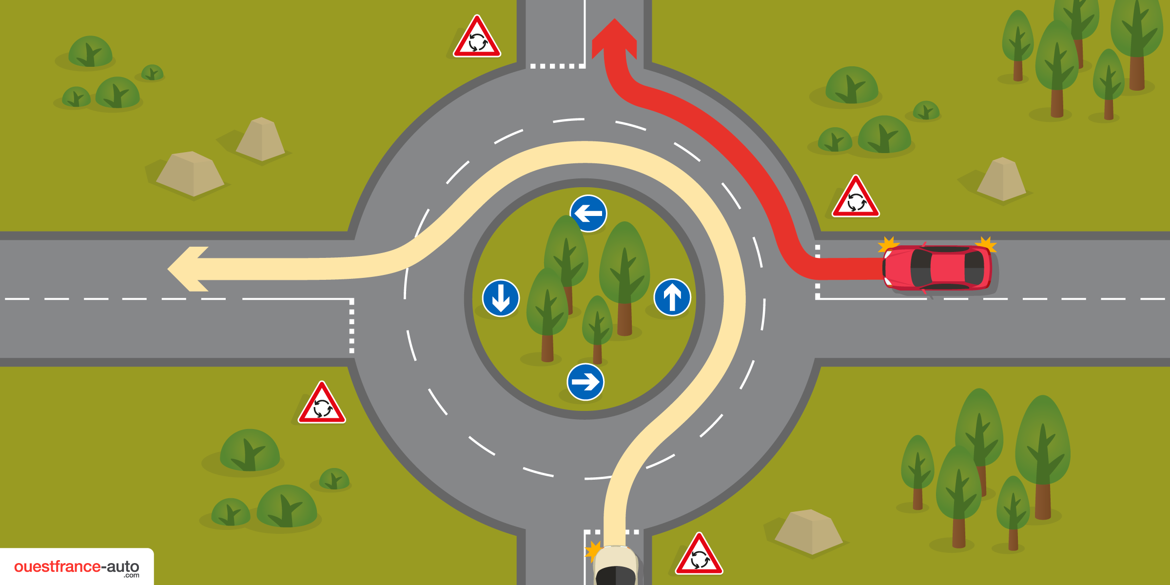 Carrefour giratoire et rond-point à deux voies