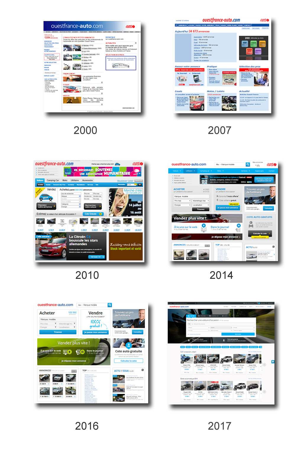 Ouestfrance-auto.com fête ses #20ans - Retrospective
