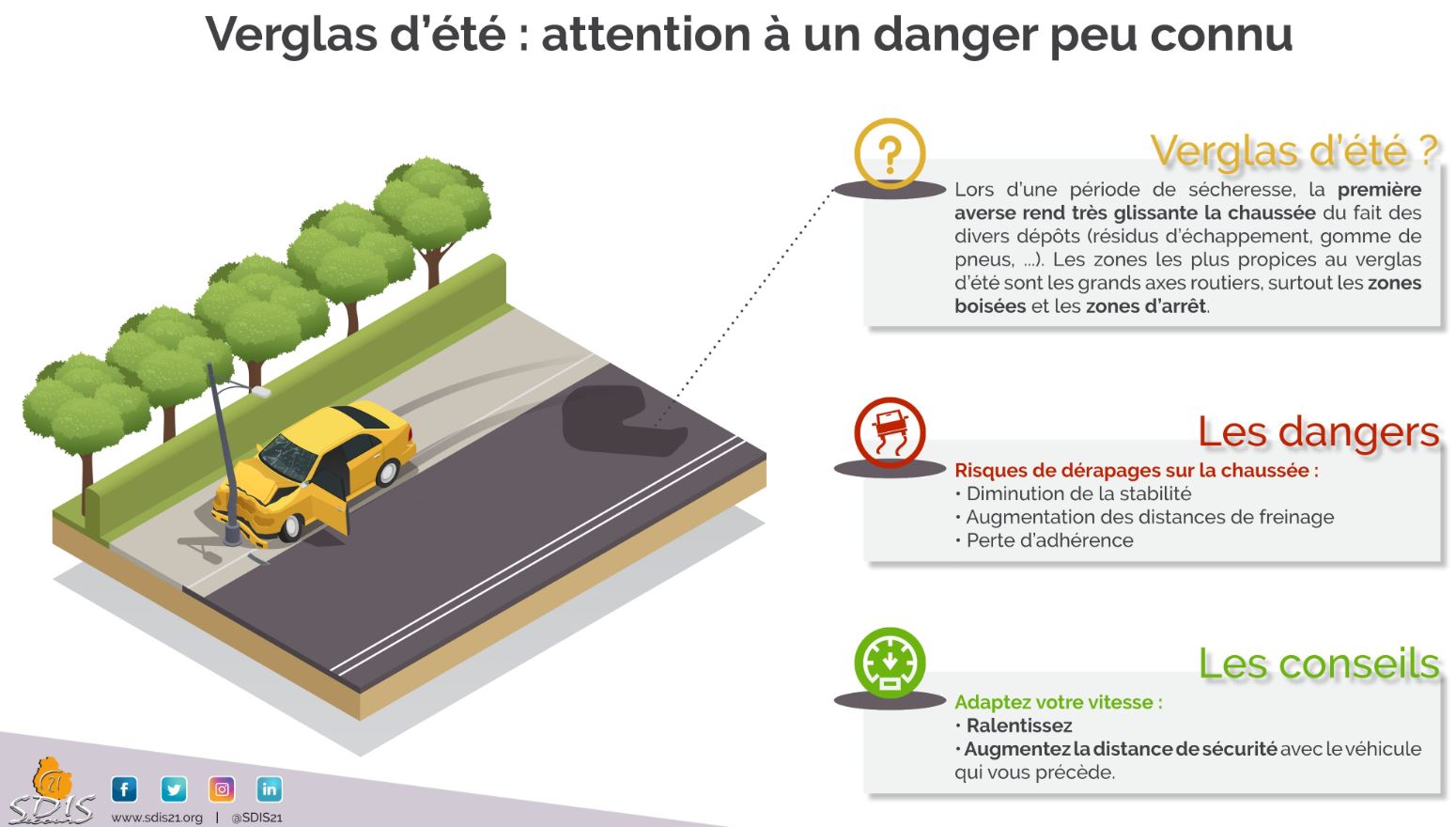 Avec l'arrivée des orages et suite à la canicule, l'apparition de verglas d'été est possible. 